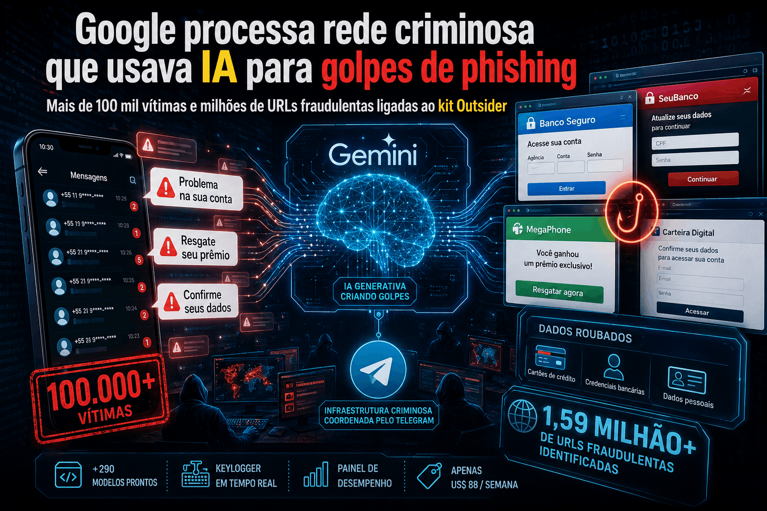 Google processa rede chinesa de smishing por usar Gemini AI em phishing